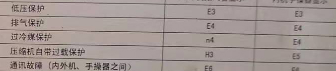 察哈尔右翼后空调电话在哪里找